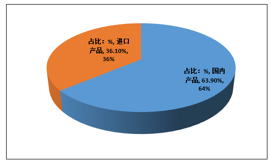 2017-2023年中国汽车悬挂减震器市场研究报告(目录)