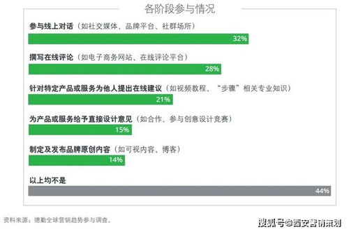 西安营销策划 2021下半年,企业营销 策划该怎么做 这9大风向标已指明方向